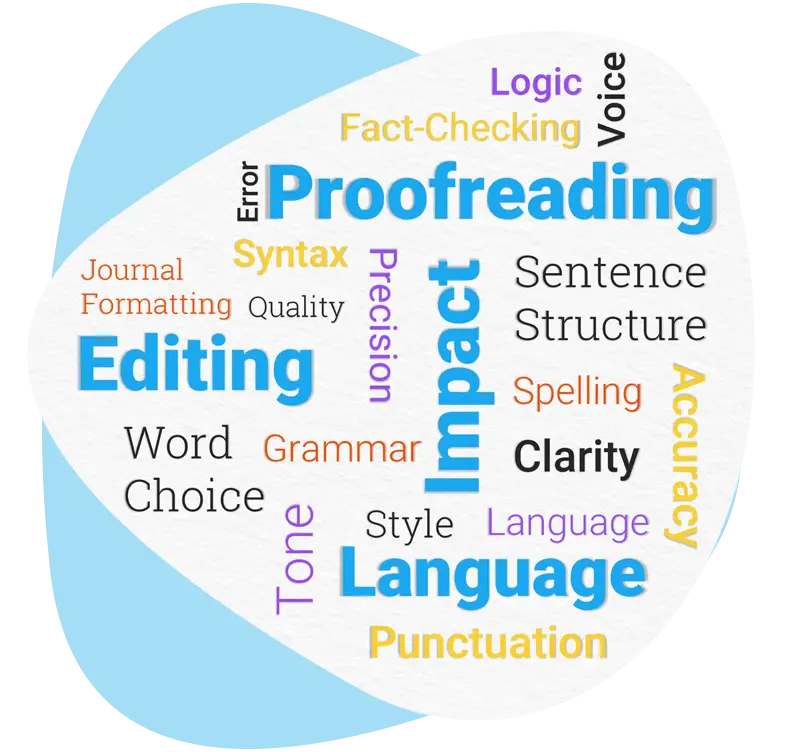 Text collage highlighting proofreading, editing, clarity, and language focus