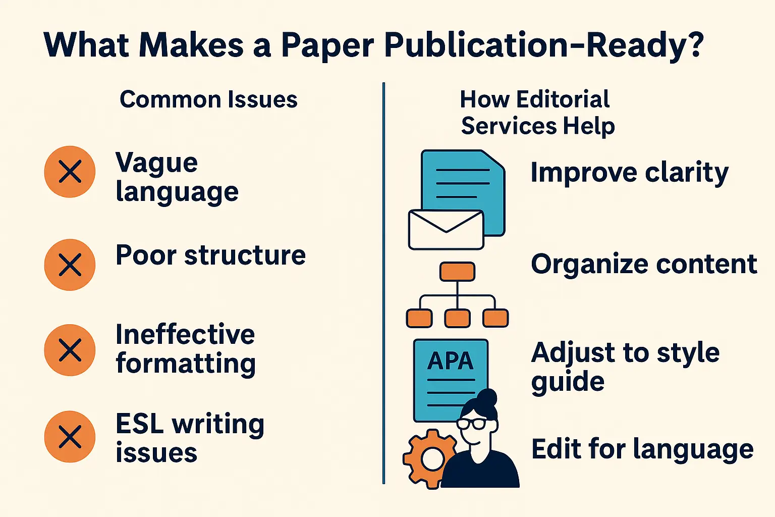 how-academic-editorial-services-help-research-get-published-image