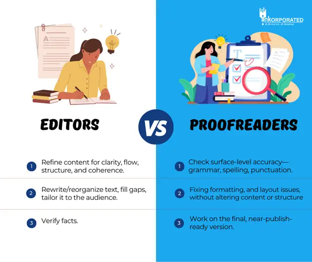 Difference between editing and proofreading for global business content