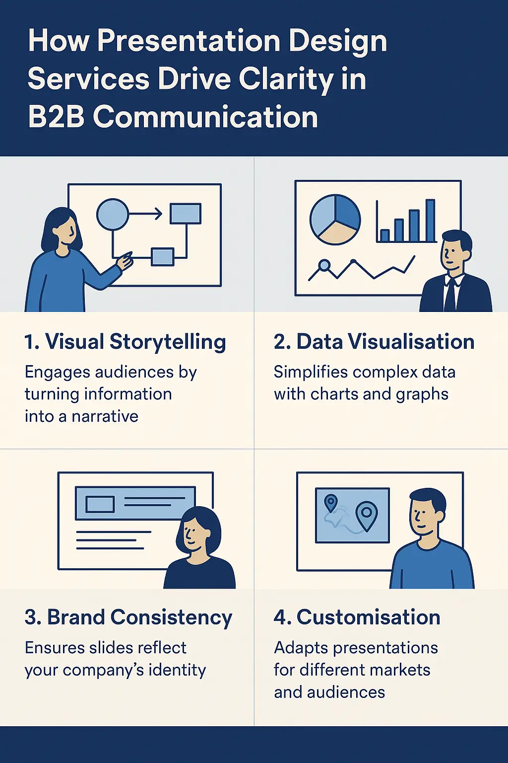 Trends shaping presentation design in 2025 - AI, storytelling, and interactivity