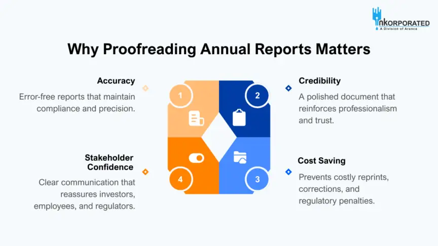 Business professional checking annual report data against compliance standards.
