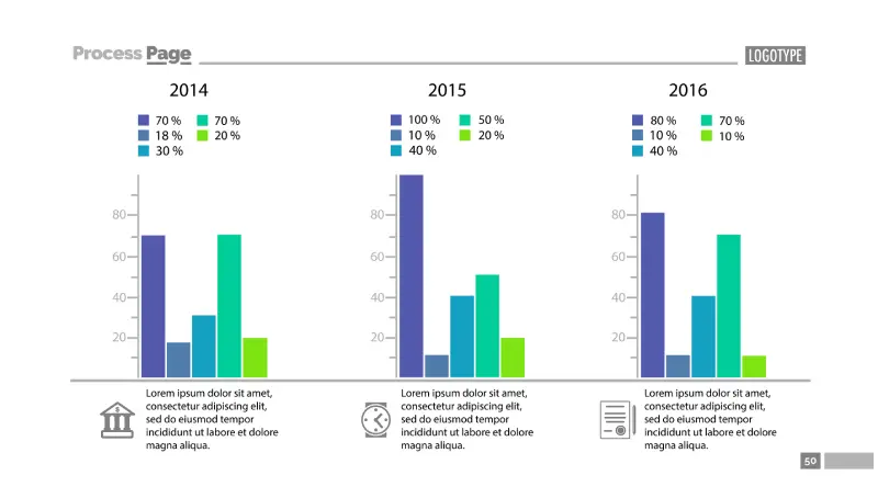 Bar charts for data comparison