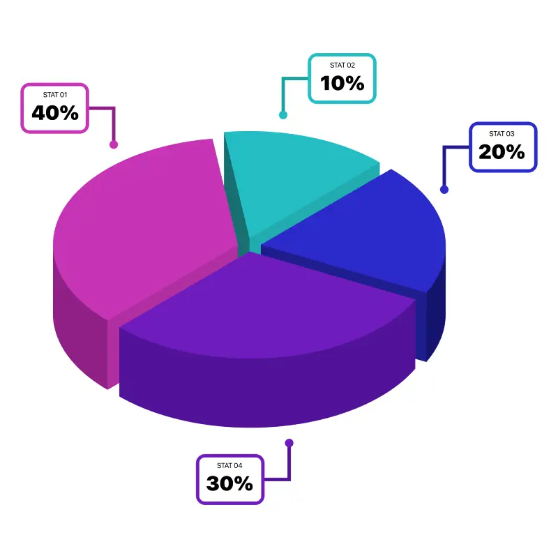 Pie chart for proportional analysis