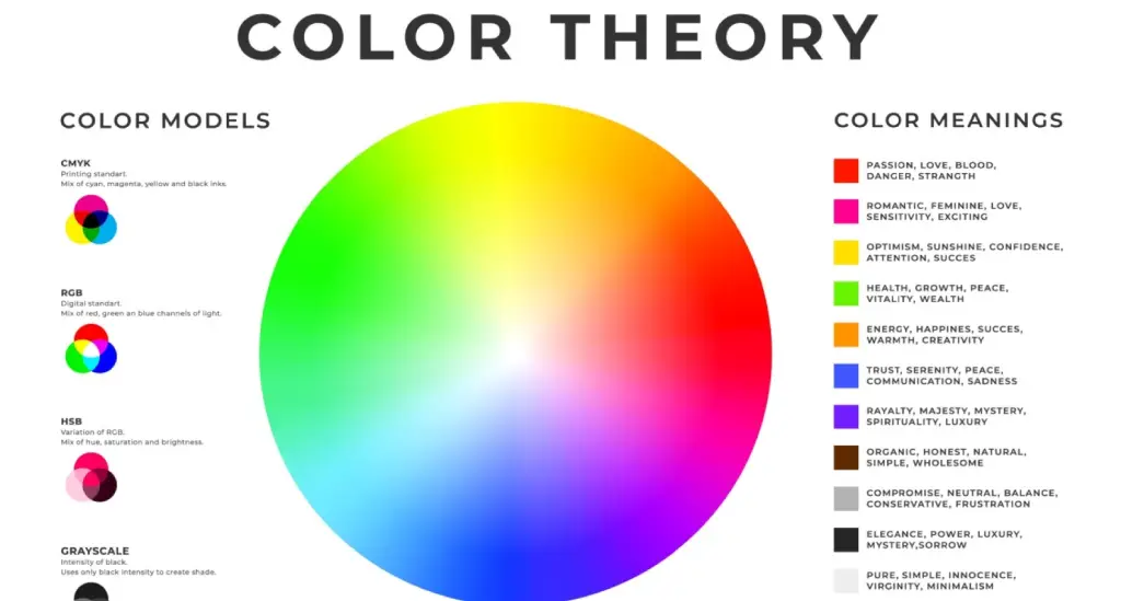 Color theory diagram with color wheel and color psychology meanings for graphic design