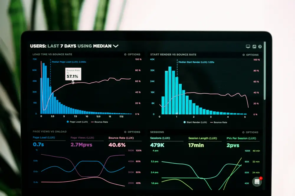 Performance dashboard displaying user engagement and content analytics