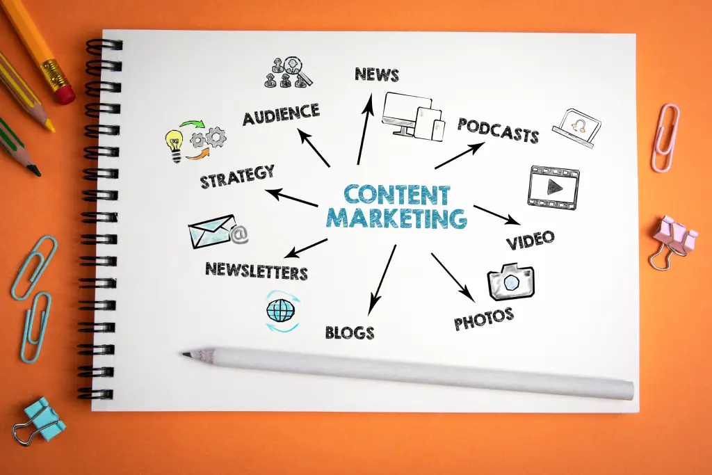 B2B content marketing channels supporting audience engagement and buyer journeys